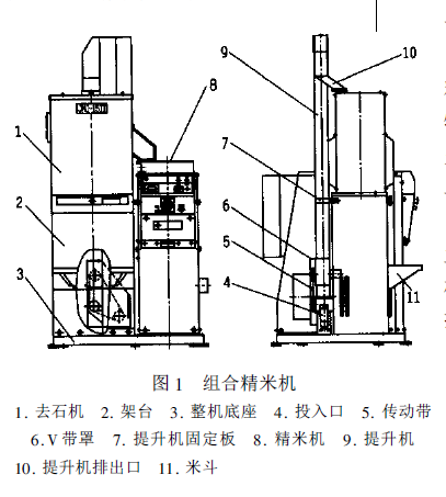 精米機(jī)結(jié)構(gòu)示意圖1