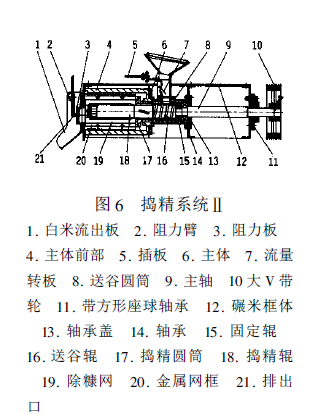 精米機(jī)結(jié)構(gòu)示意圖6